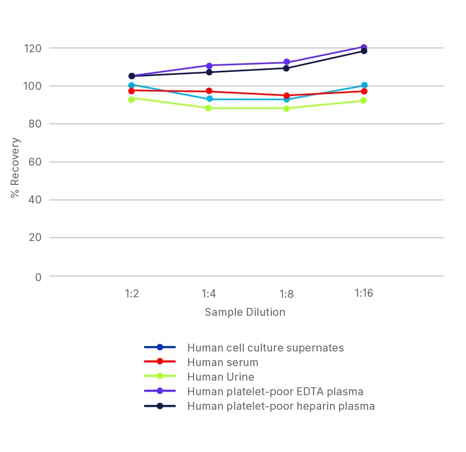 Human E-Cadherin Quantikine ELISA Kit